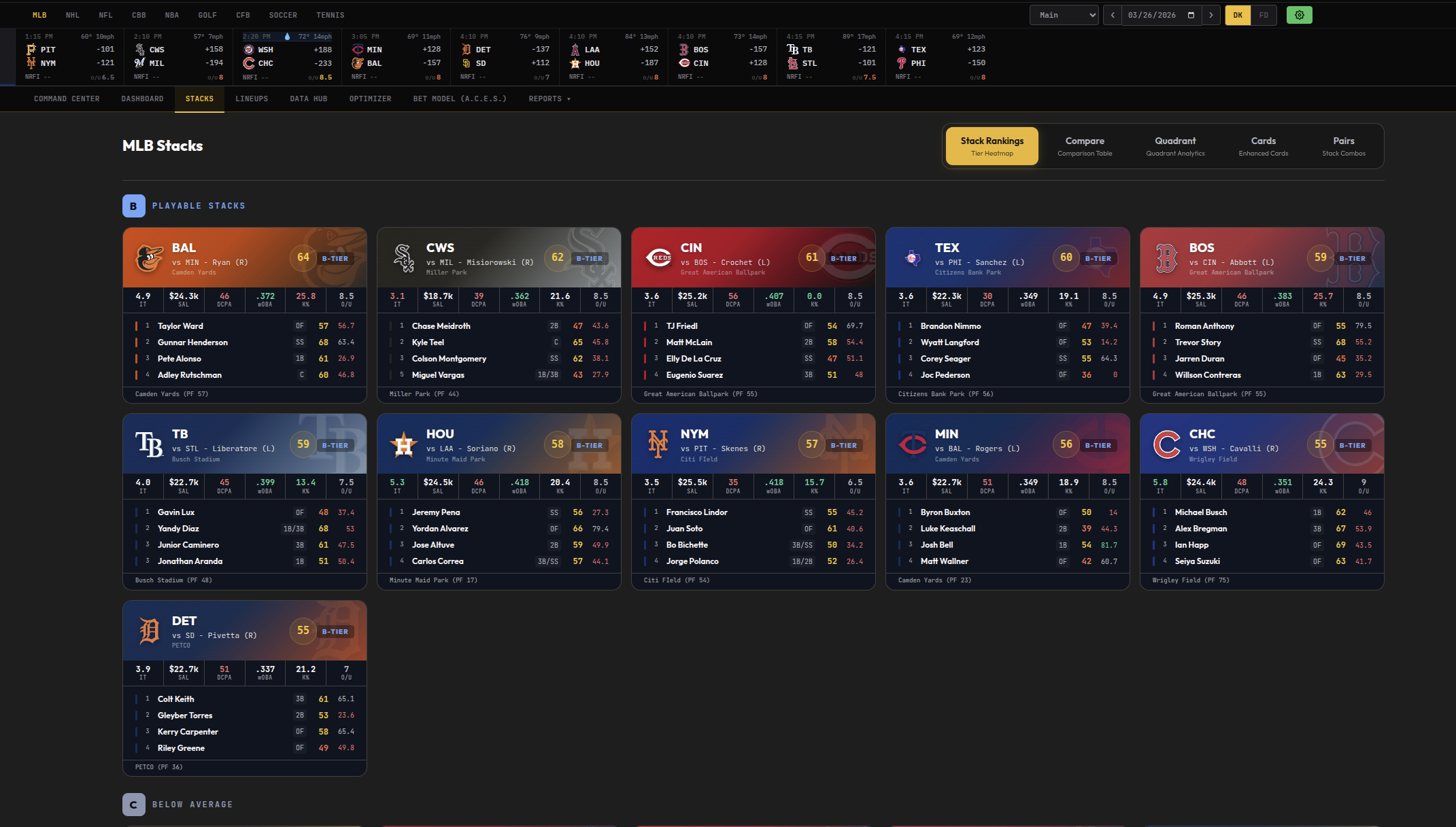 MLB stack rankings with tier grades and top hitters