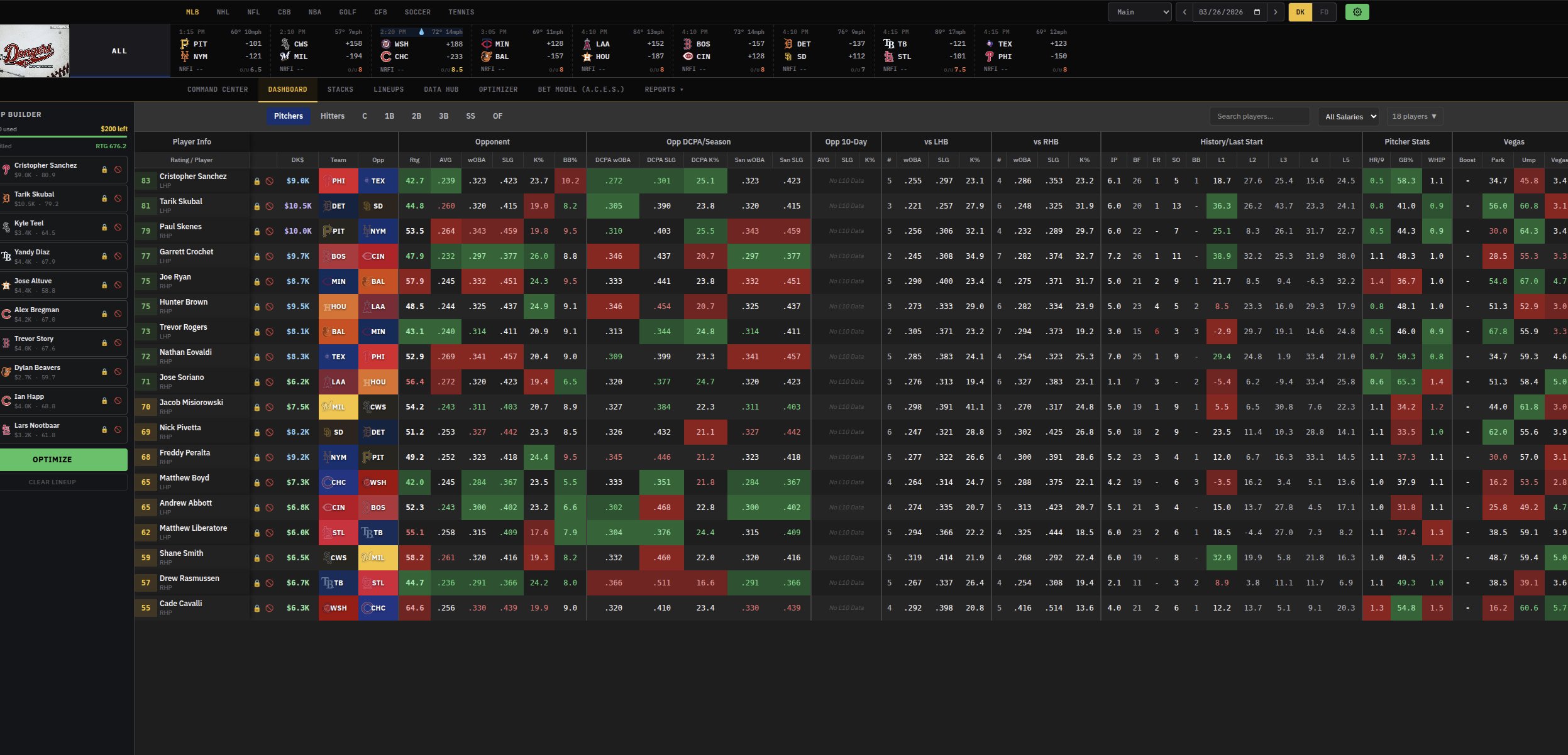 Pitcher dashboard with ratings, matchup metrics, and heatmaps